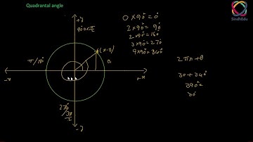 What is Quadrantal Angle | Topic 9.6 | Hindi | Urdu | part 1/1