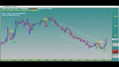 BIG TRENDS TRADING CHART CODE : 3*5546 POSITIONAL AMIBROKER AFL FORMULA