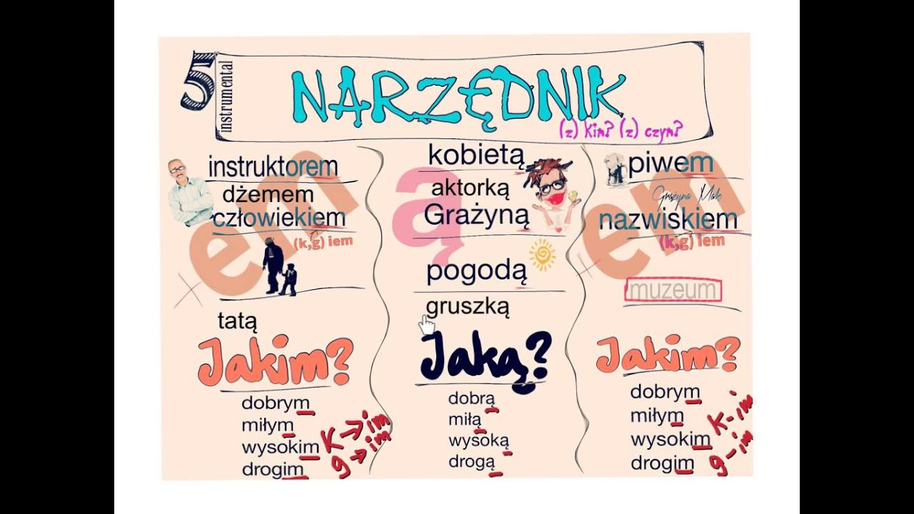 POLISH FOR BEGINNERS. Narzędnik (the Instrumental case) YouTube
