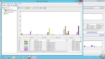95   1110 Monitoring Virtual Machine Resource Usage