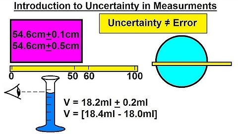Physics CH 0: General Introduction (5 of 20) Introduction to Uncertainty in Measurements
