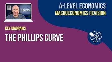 Key Macro Diagrams: Phillips Curve I A-Level Economics