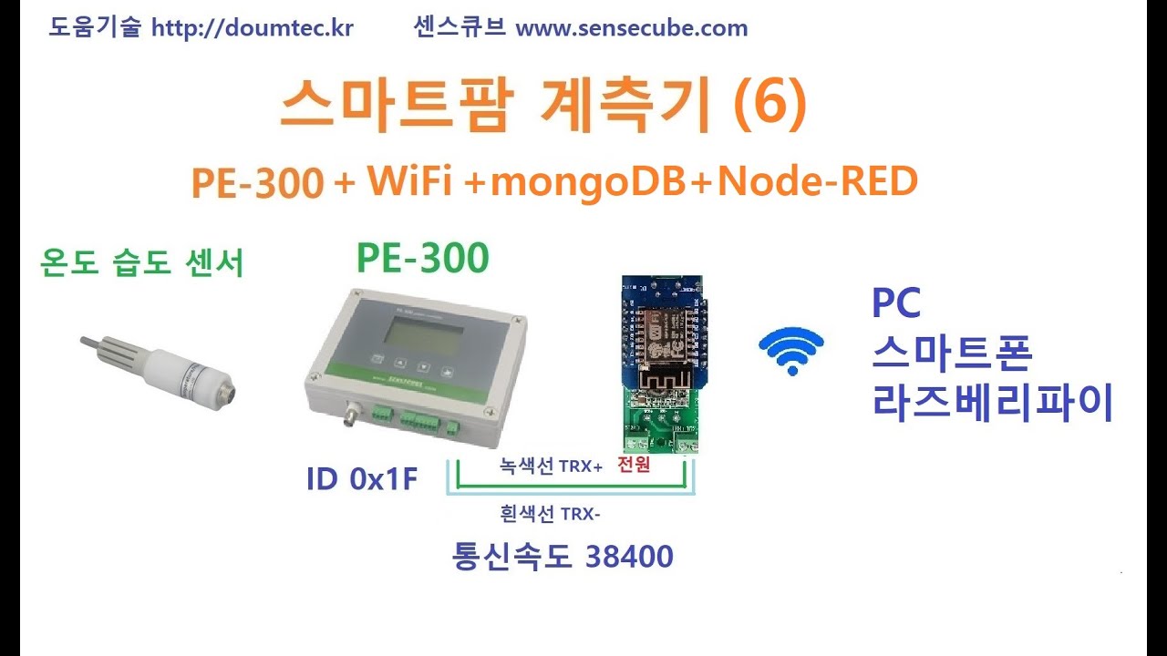  6 mongodb node red pe 301 sensecube ai