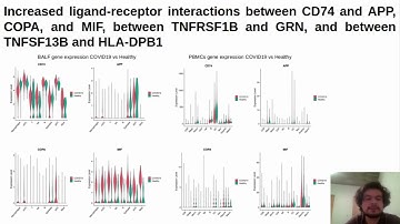 Characterization of gene regulatory and... - Leo J. Arteaga-Vázquez - RegSys - Poster - ISMB 2022