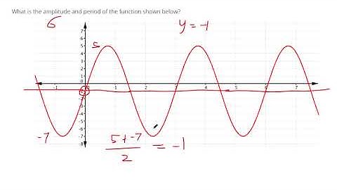 Determine the period and amplitude of a sinusoidal function