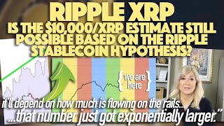 Ripple XRP: Is The $10,000/XRP Estimate Possible Based On The Ripple Stablecoin Hypothesis?