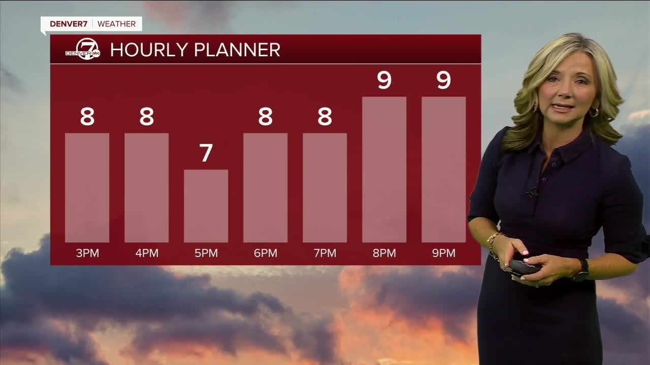 Bitter cold Monday evening, then the warm up begins in Denver - YouTube