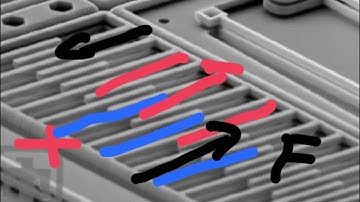 MEMS Micromachining Overview 9/9/2014