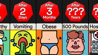 Timeline: What If You Started Eating 20,000 Calories Per Day