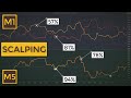 Forex Scalping Techniques - YouTube
