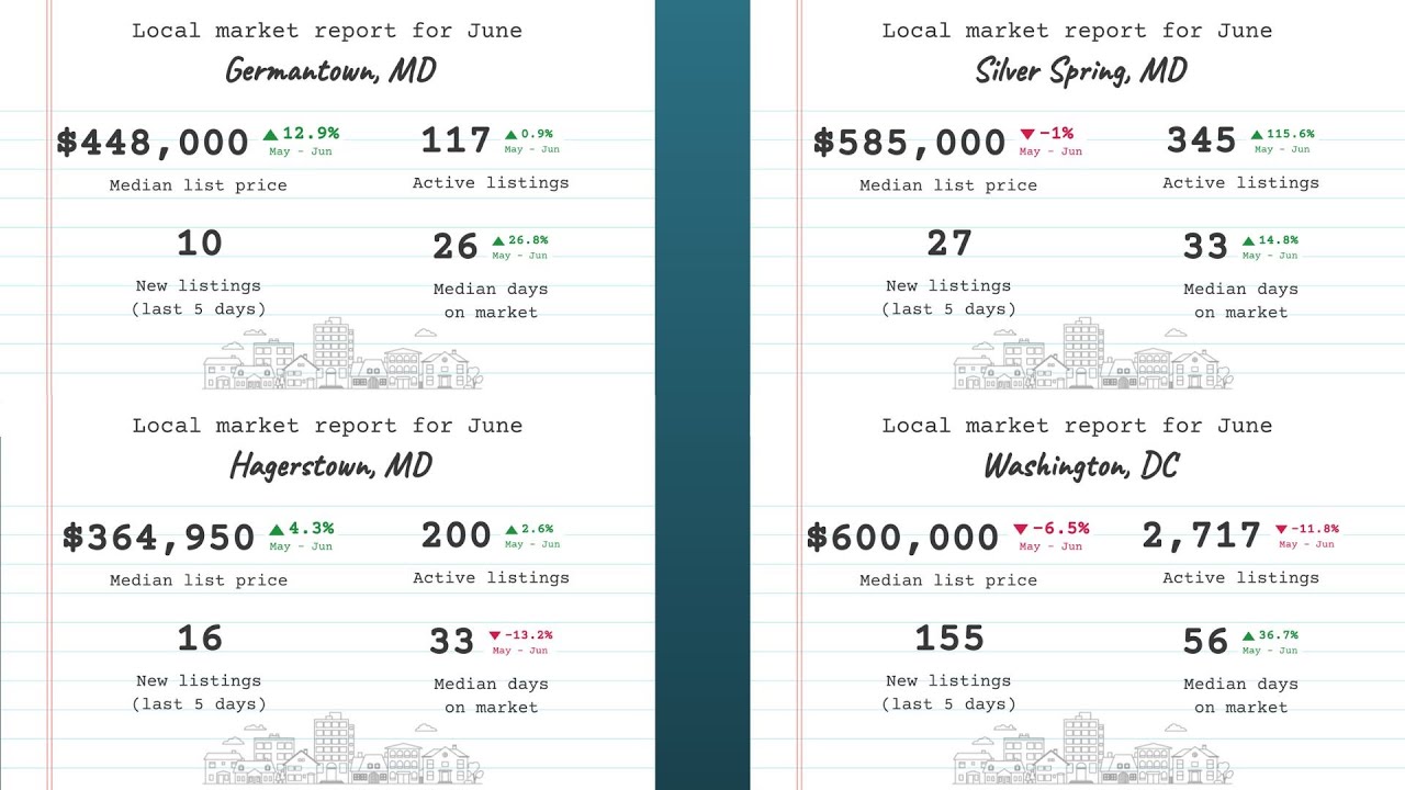 First Friday Market Update (July 2025) + 4th of July Real Estate Tips