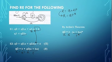Finite Automata - Transition Diagrams to Regular Expressions