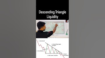 Descending Triangle Pattern Explained | Coin Capital Concepts