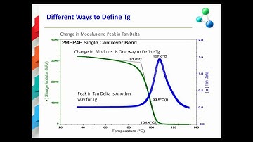 DMA to optimize present & future polymer formulations online training by #OnlyTRAININGS
