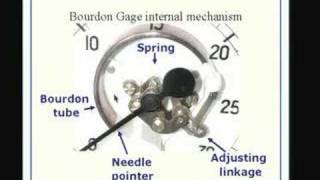 ⁣Lecture-20-Pressure Measurement(Contd)