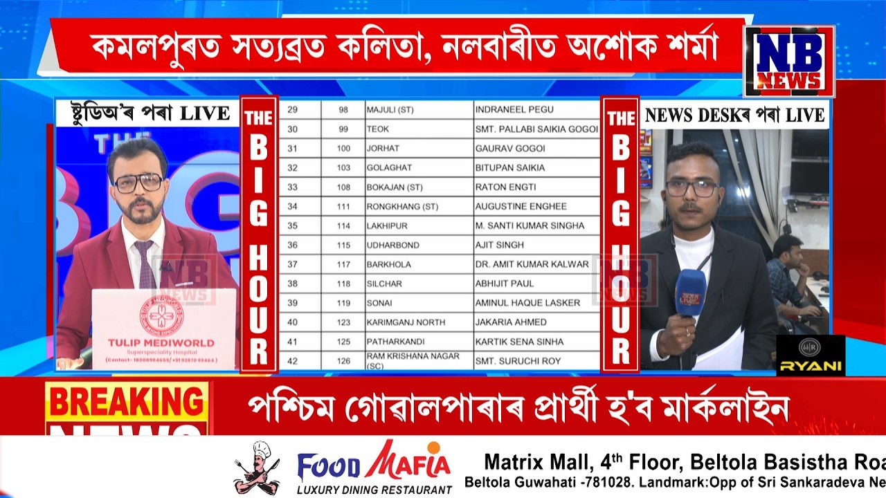 ’২৬ৰ নিৰ্বাচনলৈ কংগ্ৰেছৰ প্ৰাৰ্থী তালিকা প্ৰকাশ। ৪২টা সমষ্টিত কোনে কোনে পালে স্থান?