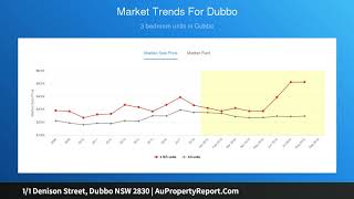1/1 Denison Street, Dubbo NSW 2830 | AuPropertyReport.Com