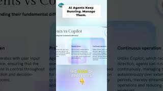 Unlock AI Agents: The Future of Automated Processes #shorts