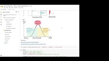 Computational electrochemistry – 20 years of progress in ORR research on a laptop