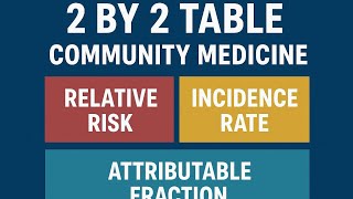 2by2 TABLE COMPLETE | RELATIVE RISK, INCIDENCE RATE,ATTRIBUTABLE FRACTION, ODDS RATIO| COMMUNITY MED