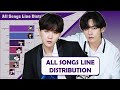BTS ~ All Songs Line Distribution [from DEBUT to LIFE GOES ON]