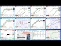 Transmisión en vivo de The Indicator Store for Ninjatrader
