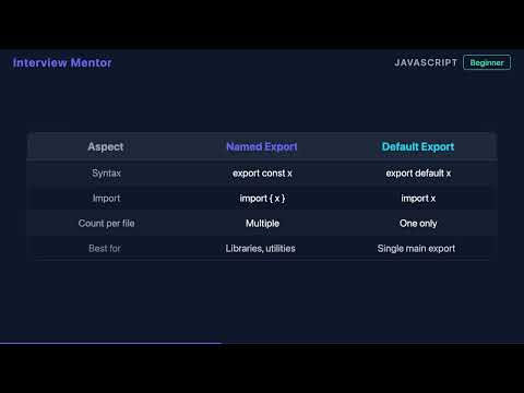 JavaScript Module Exports Explained (Named, Default, CommonJS)