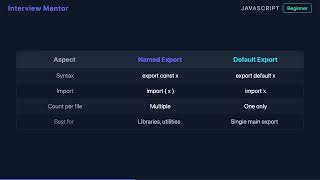 JavaScript Module Exports Explained (Named, Default, CommonJS)