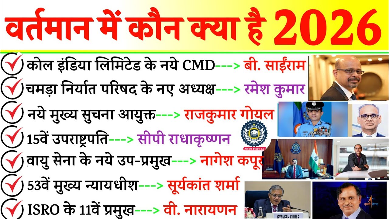 वर्तमान मे कौन क्या है 2026 | Vartman Me Kon Kya Hai 2026 | New Appointment Current Affairs 2025-26