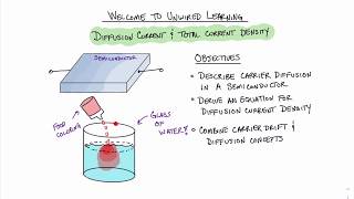 Diffusion Current Wealth