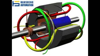 How motors work