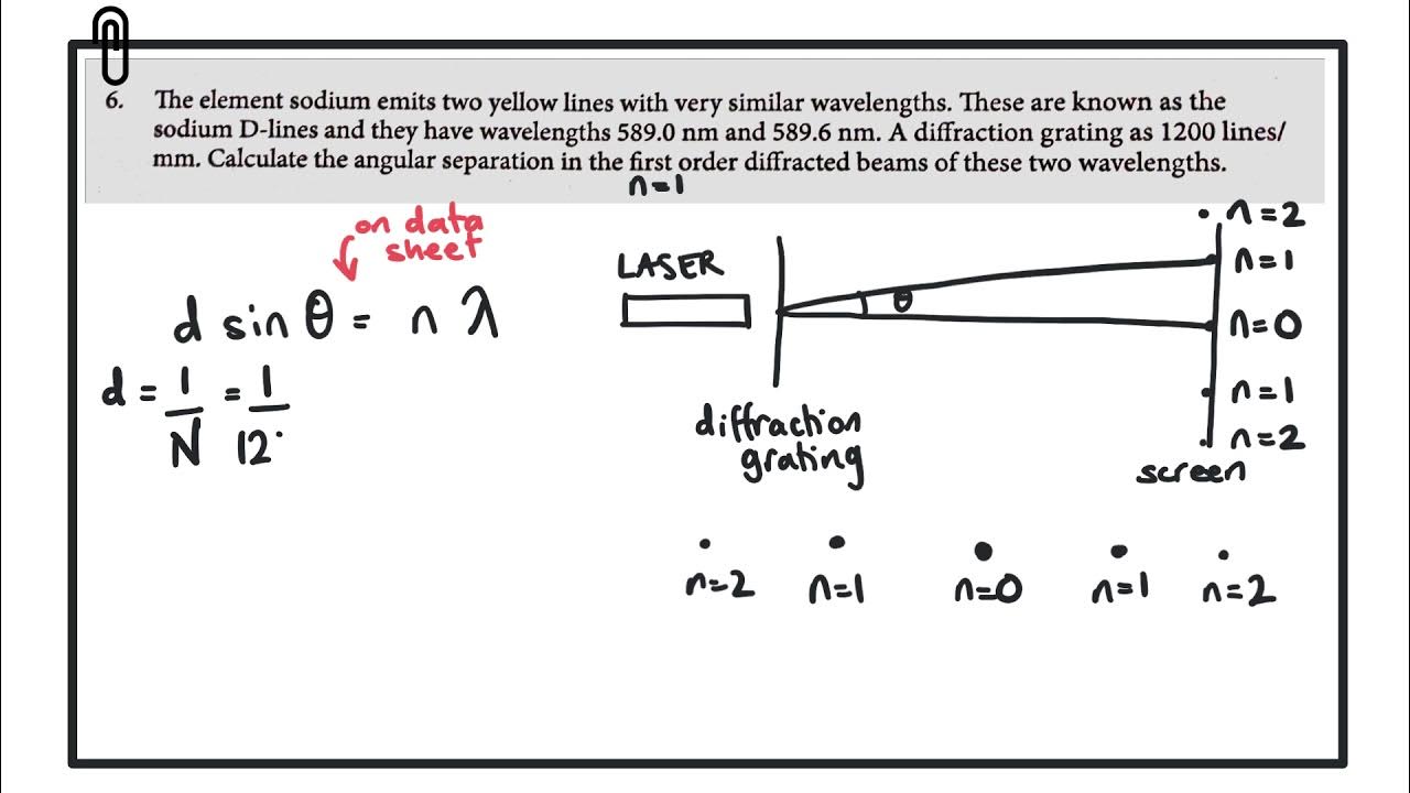 Diffraction Grating WORKED EXAMPLE CCEA ALevel Physics YouTube