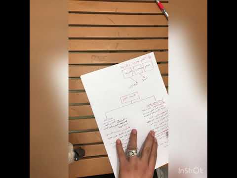 فيزياء التاسع العلم معرفه وطريقه