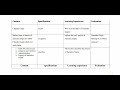 How to write History Lesson plan| Social Lesson plan in English|Model lesson plan @ARAMACADEMYONLINE