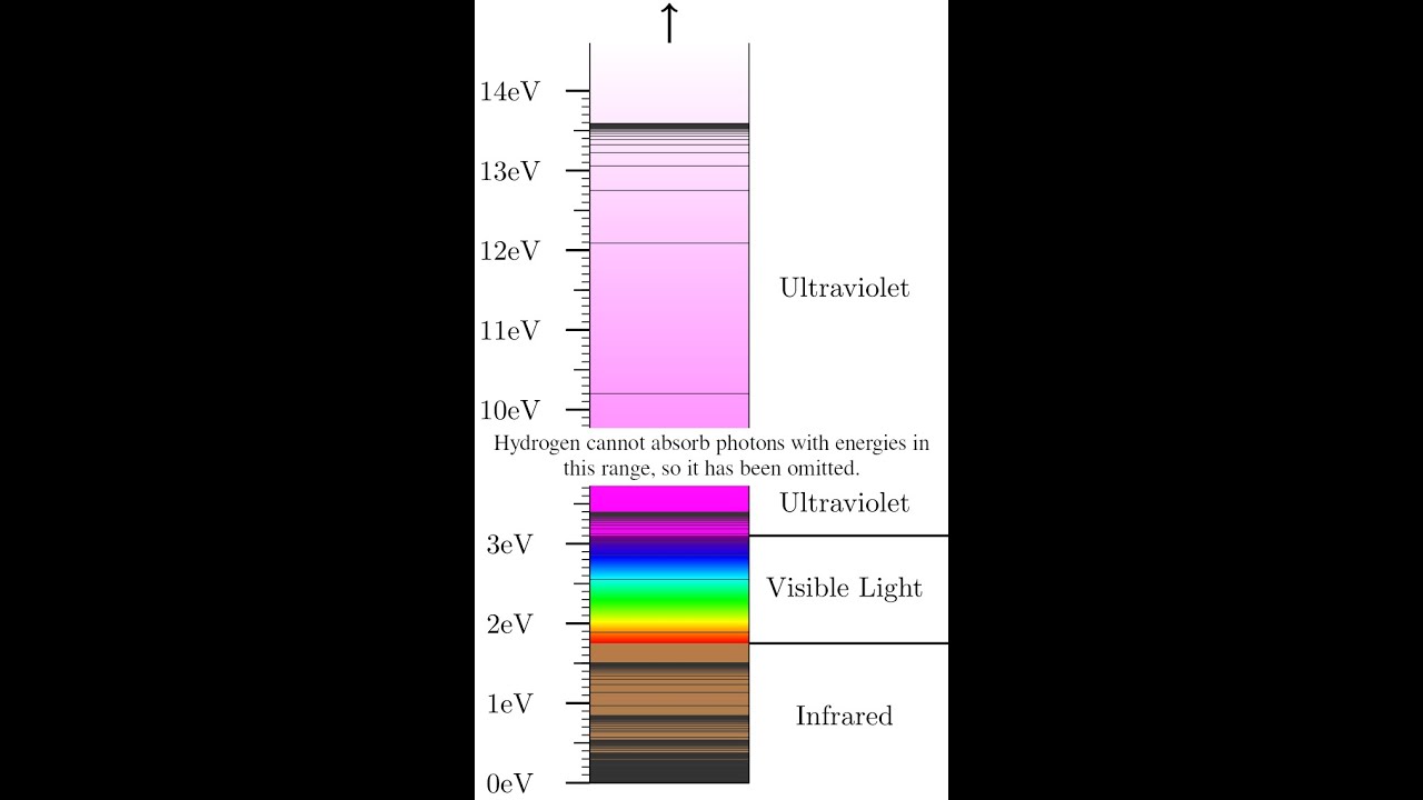 Physics Simulation Color from Electronic Bands YouTube