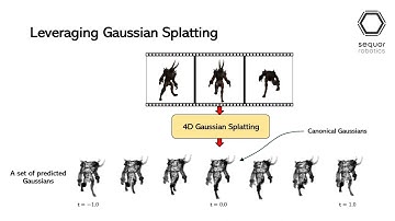 Unsupervised 3D Part Decomposition via Leveraged Gaussian Splatting