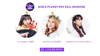 GIRL PLANET 999 [Cell Ranking EP.3]
