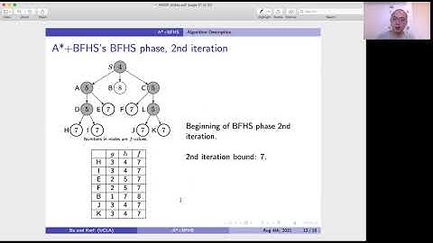 A*+BFHS: A Hybrid Heuristic Search Algorithm