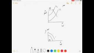 Indifference Curves with goods and bads