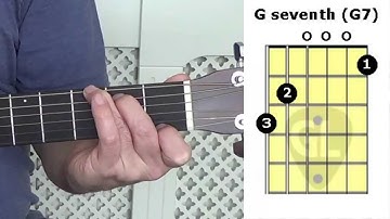 How to Play a (G7 - G Seventh) Open Chord for Acoustic or Electric Guitar
