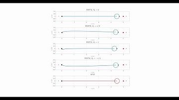 The noholonomic behavior of the Headed Social Force Model: part II