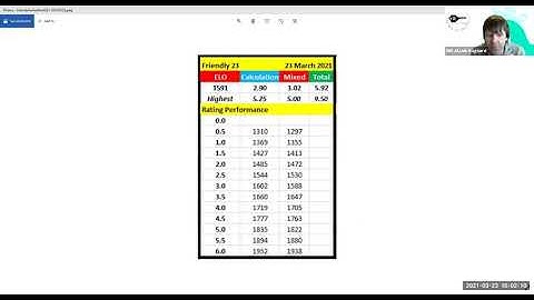 GM Jacob Aagaard hosting Friendly Homework Club on Killer Chess Training - 23 Mar 2021