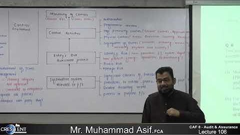 CAF 08 | AUDIT | LECTURE # 106 |BY SIR ASIF | SEPTEMBER 2024 ATTEMPT