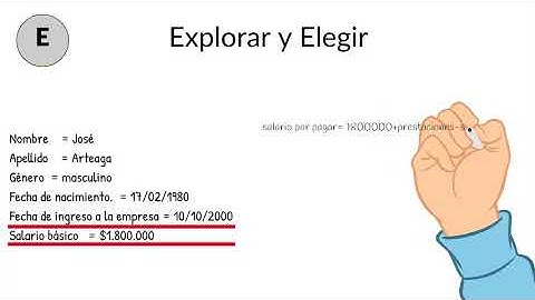 Introducción a la Solución de Problemas: Algoritmos Básicos