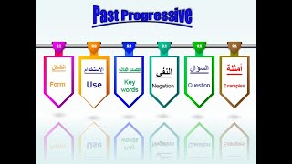 الماضي المستمر والفرق بين when , while  و Past Progressive and the difference between