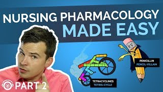 Pharmacology Made Easy - Drug Endings (Part 2) - Antibiotics | Picmonic Nursing Webinar