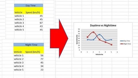 Two data sets Combine into Single Chart - MS Excel
