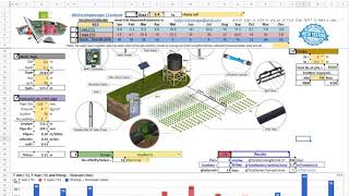 How to properly estimate your water usage for your farm through an irrigation calculation - Part I