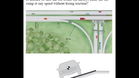 Particle Kinetics in Tangential-Normal_Binormal (TNB) Coordinates