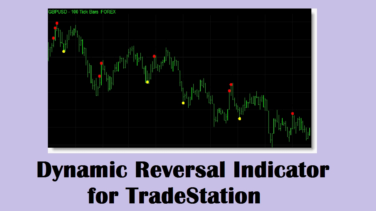 forex accurate buy&sell indicators for tradestation